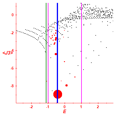 Peres lattice <J3>